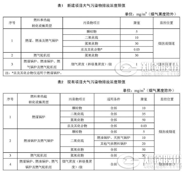 天津《火电厂凯发k8国际首页登录大气污染物排放标准》来了！7月1日正式实验