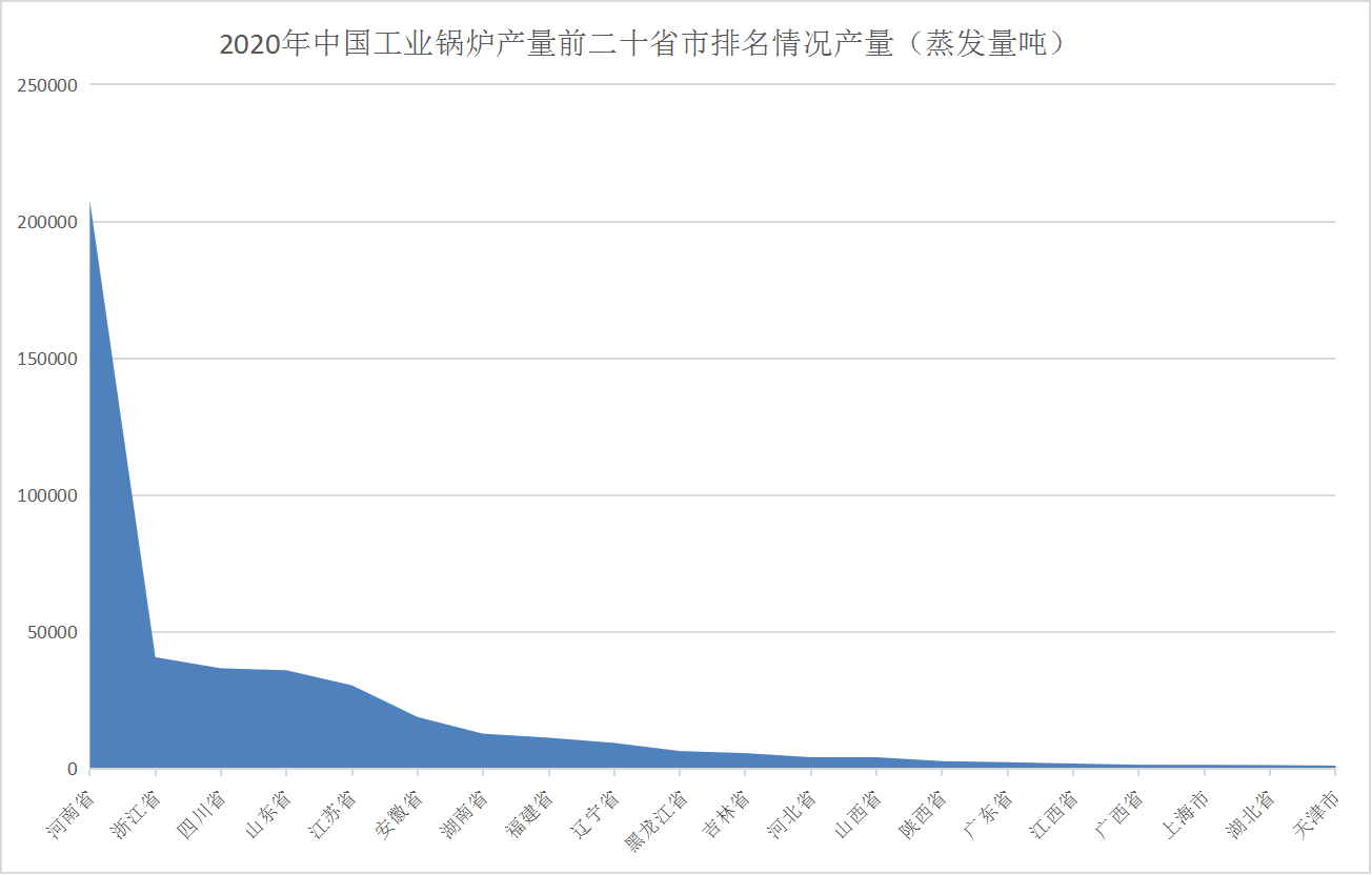 2021年中国工业凯发k8国际首页登录行业区域漫衍现状剖析：主要集中河南、浙江