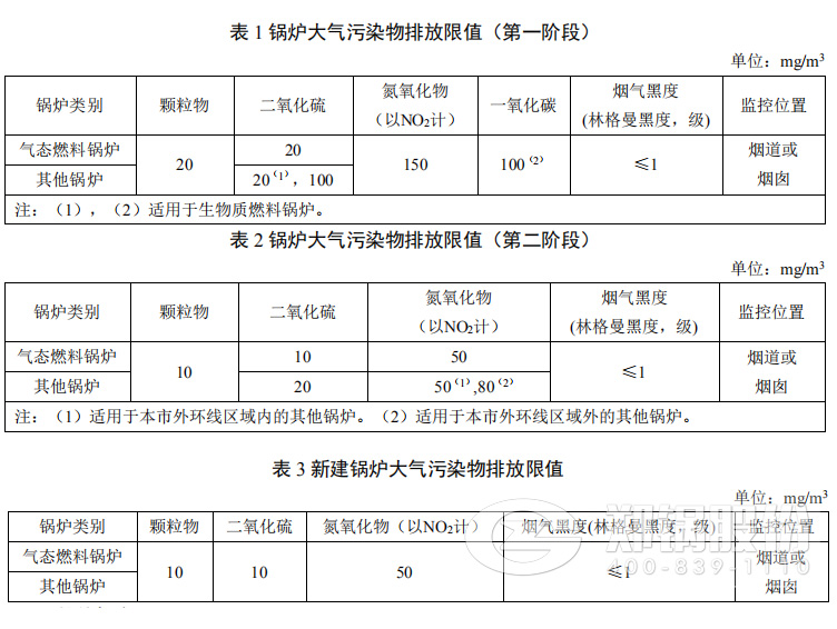 上海2018版《凯发k8国际首页登录大气污染物排放标准》正式出台实验