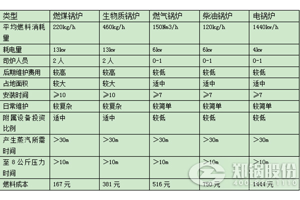 凯发k8国际首页(中国)官网登录
