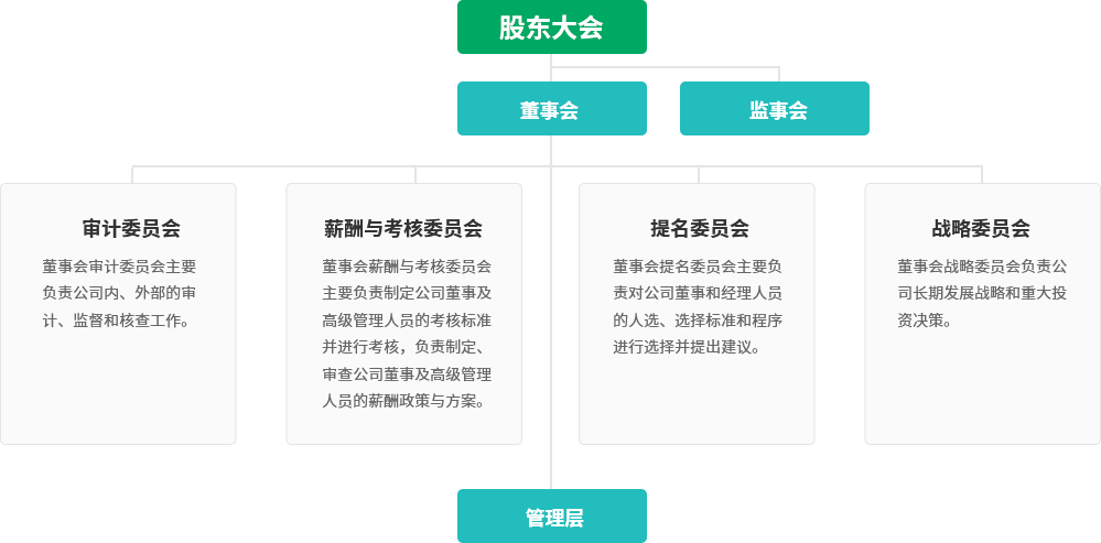 PG电子游戏(中国集团)官方网站