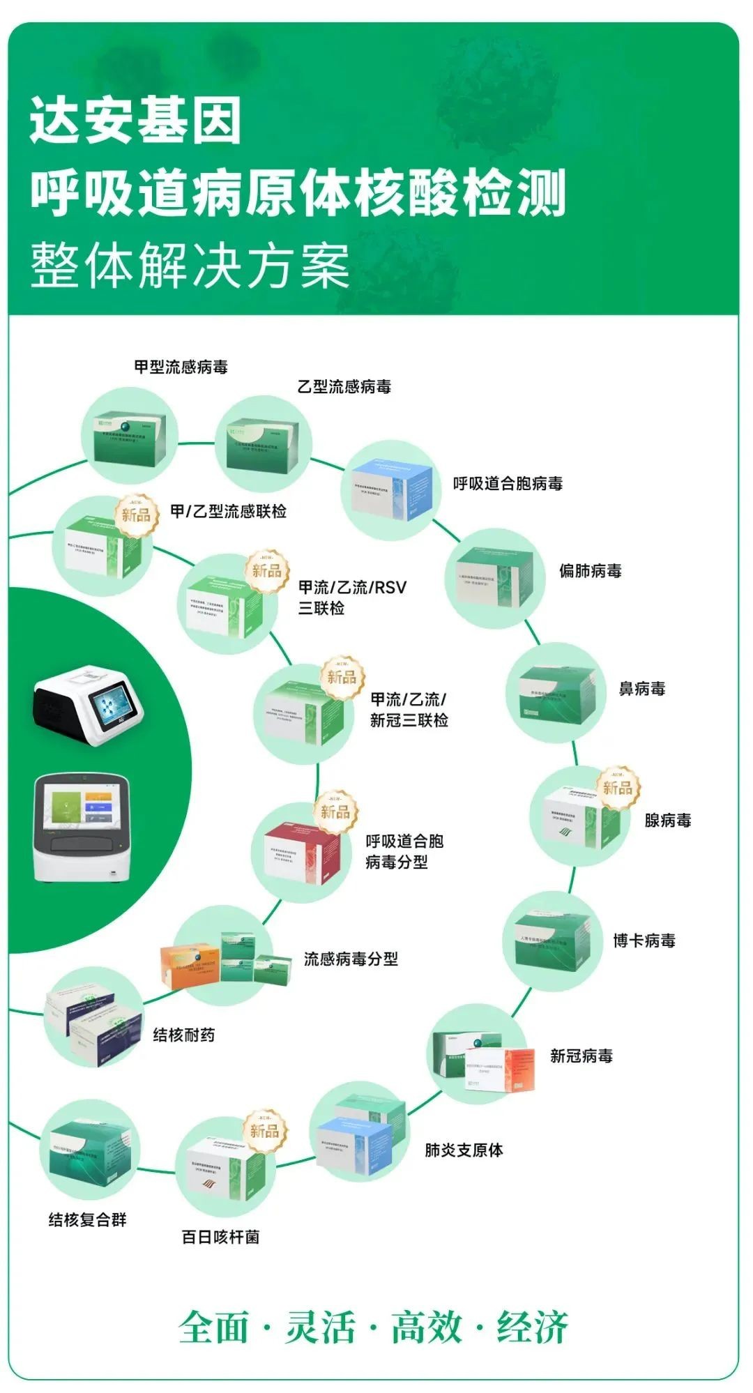 PG电子游戏(中国集团)官方网站