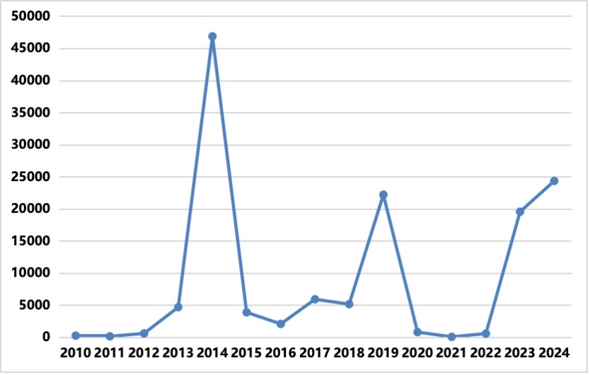PG电子游戏(中国集团)官方网站